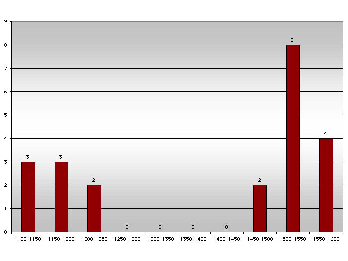 safa4.jpg (32051 bytes)