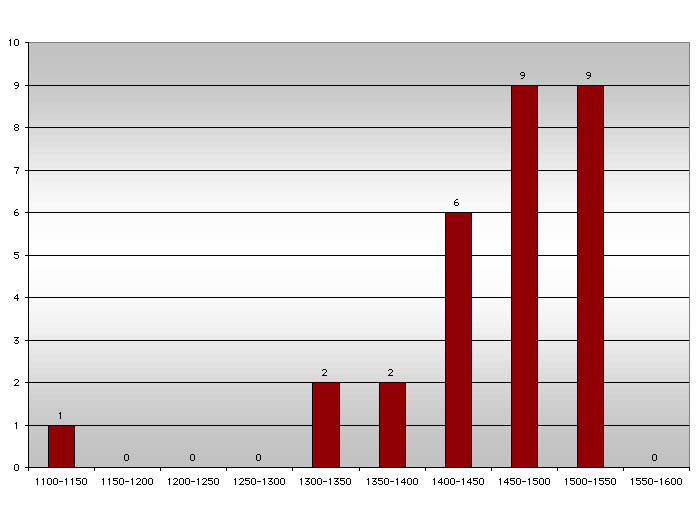 safa4.jpg (32051 bytes)