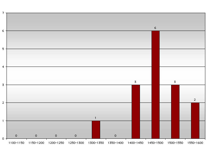 safa4.jpg (32051 bytes)